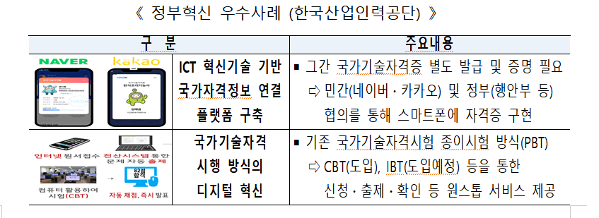 (자료제공=고용노동부)