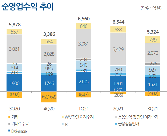 (사진= NH투자증권)