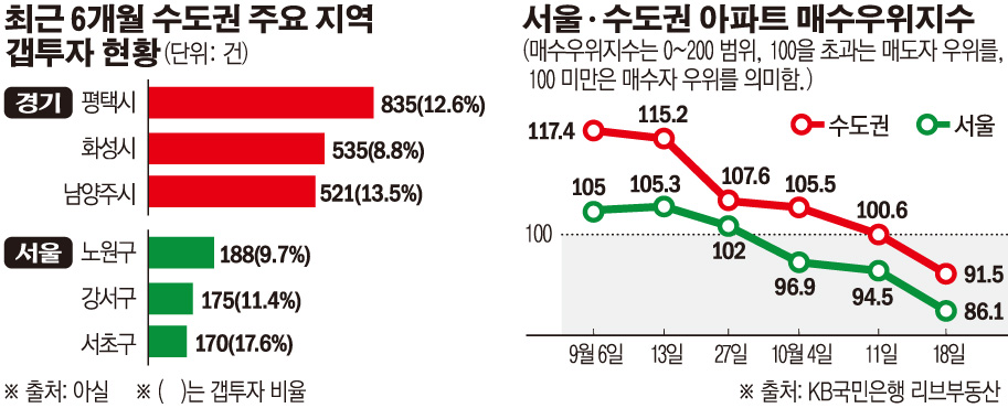 (그래픽=손미경 기자 sssmk@)