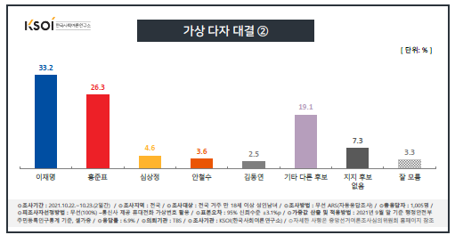 (제공=한국사회여론연구소)