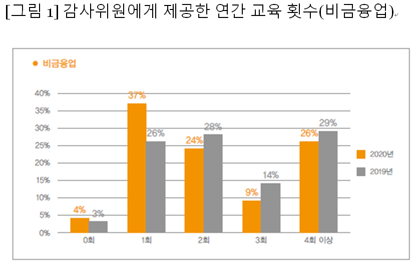 (사진= 삼일회계법인 제공)