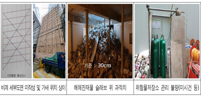 ▲서울시 건설공사장 안전 수칙 위반 사례. (사진제공=서울시)