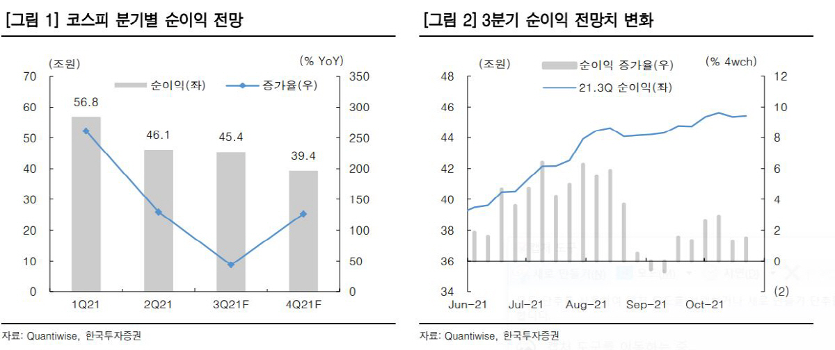 ▲제공=한국투자증권