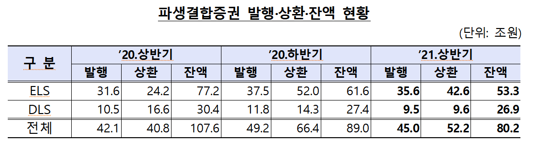 ▲제공 = 금융감독원, 단위: 조원