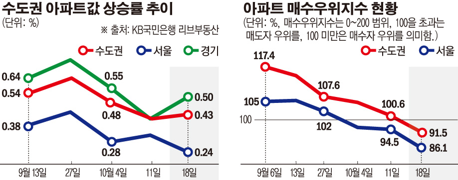 (그래픽=손미경 기자 sssmk@)