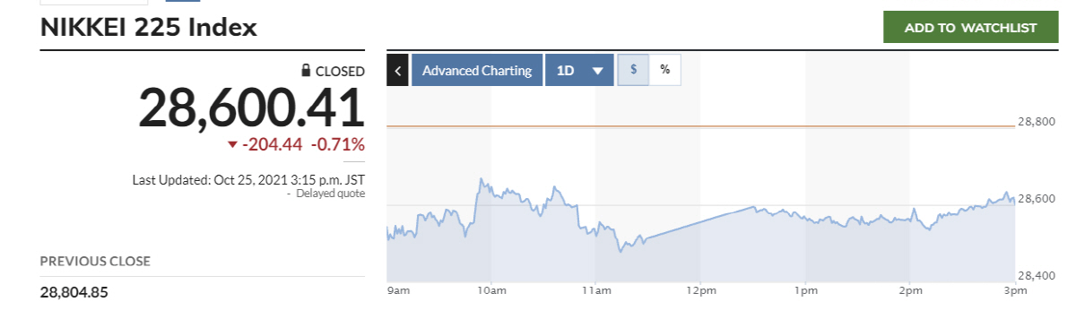 ▲닛케이225지수 추이. 출처 마켓워치
