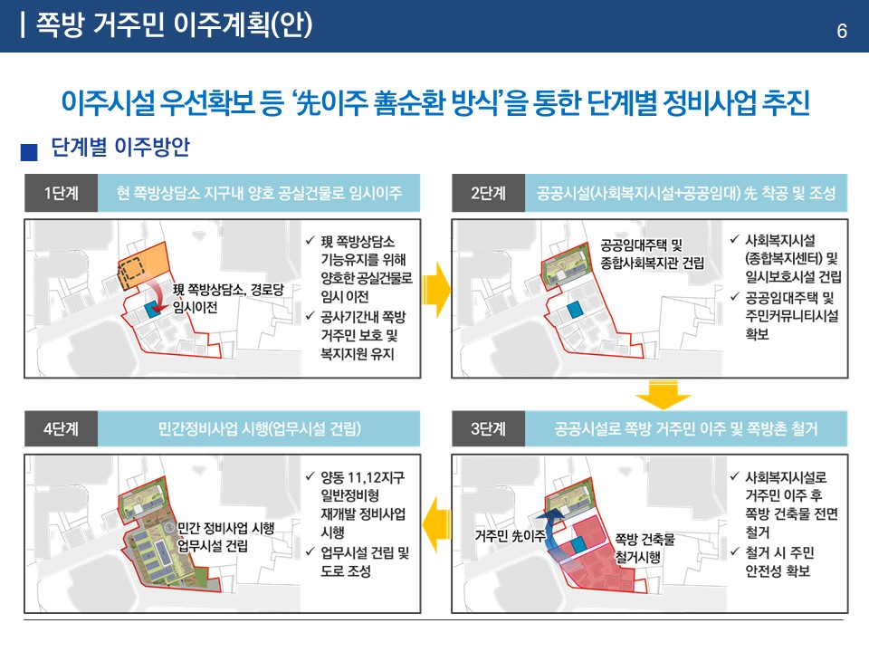 ▲쪽방 거주민 이주계획(안) (자료제공=서울시)