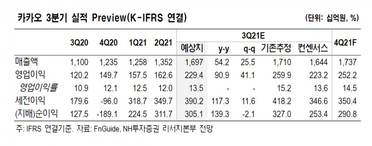 (제공=NH투자증권)