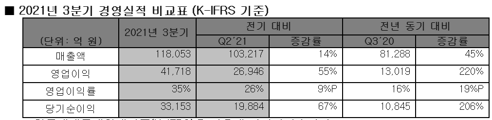 (출처=SK하이닉스)