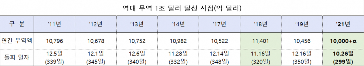 (자료=산업통상자원부)