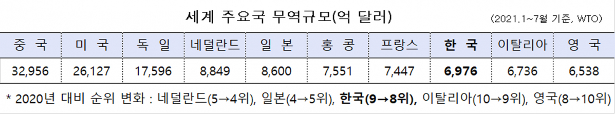 (자료=산업통상자원부)