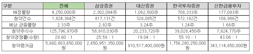 (자료- 삼성증권)