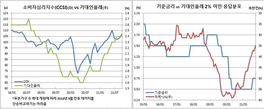 (한국은행)