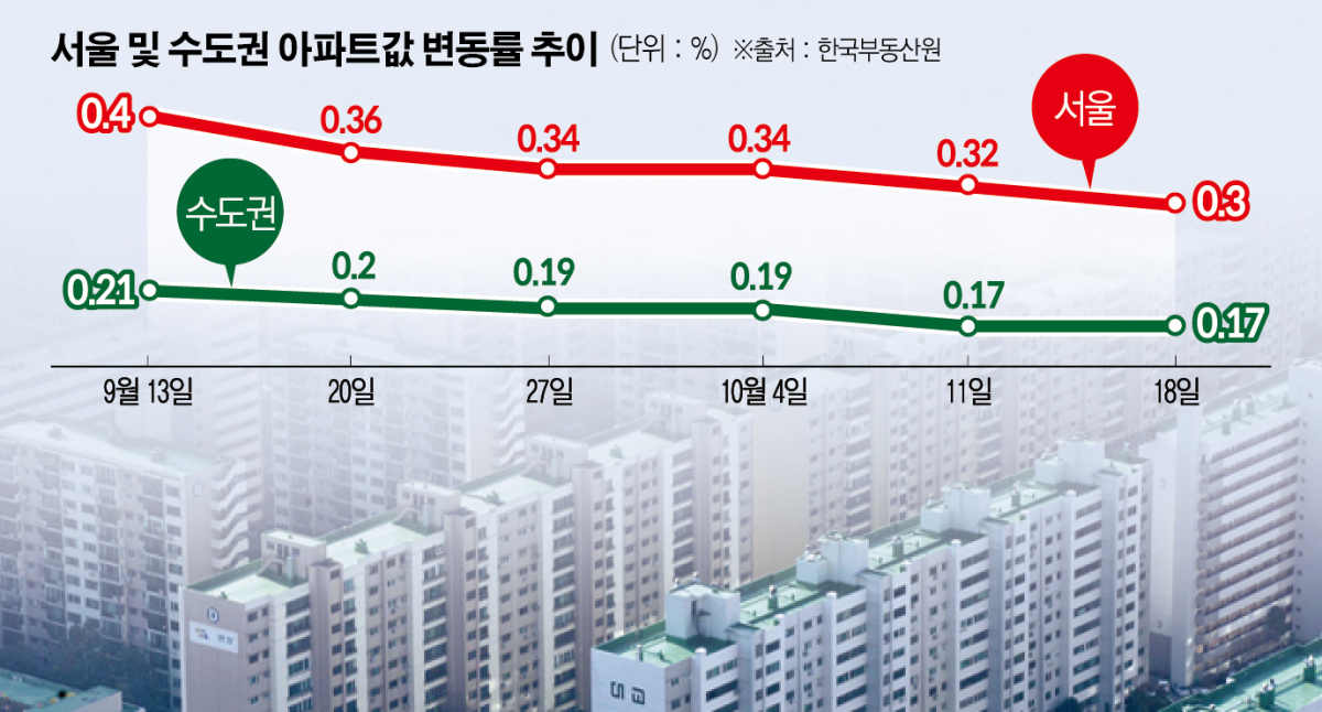 (그래픽=신미영 기자 win8226@)