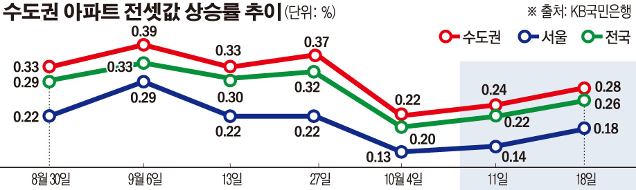 (그래픽=손미경 기자 sssmk@)