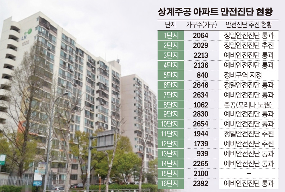 (그래픽=손미경 기자 sssmk@)