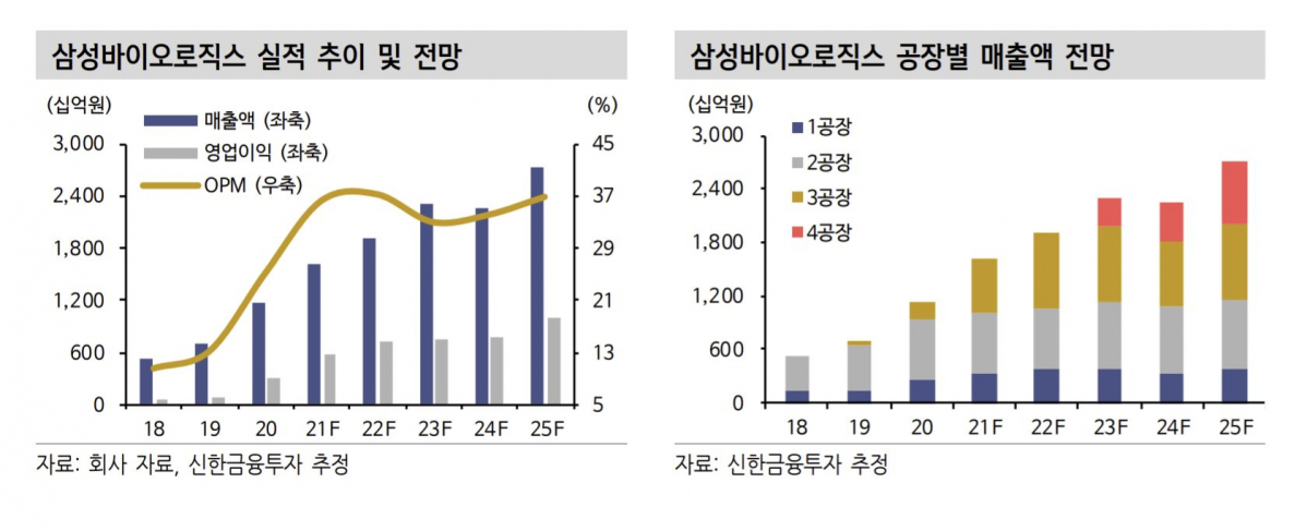 (제공=신한금융투자)