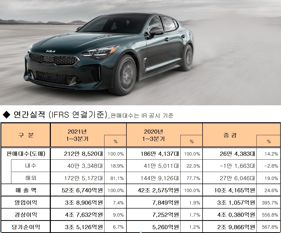 (사진/자료=기아)