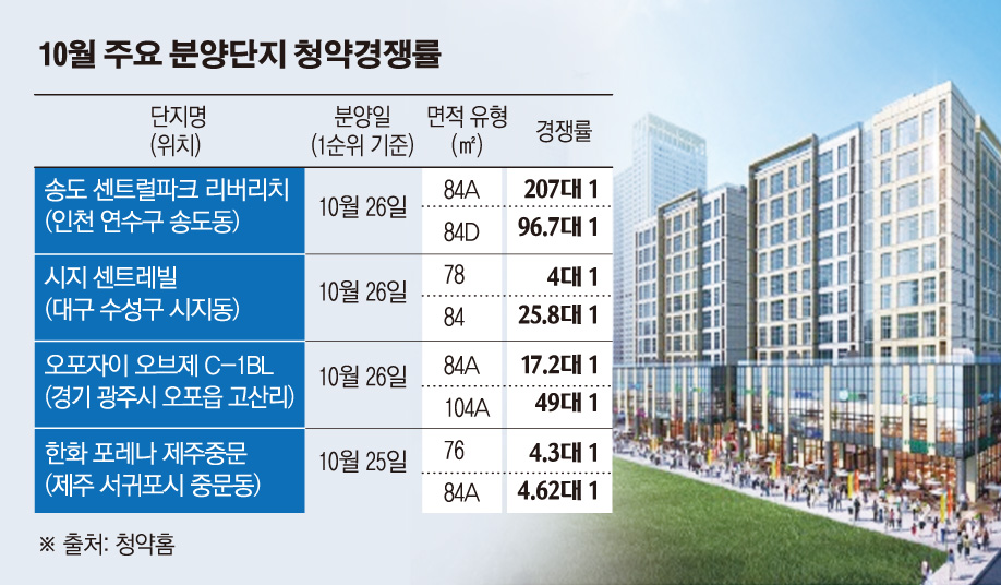 (그래픽=손미경 기자 sssmk@)