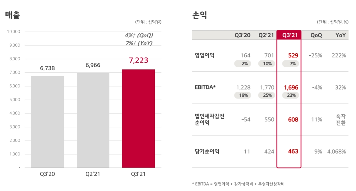 (출처=LG디스플레이)