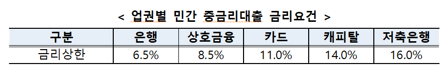 (사진제공=금융위원회)