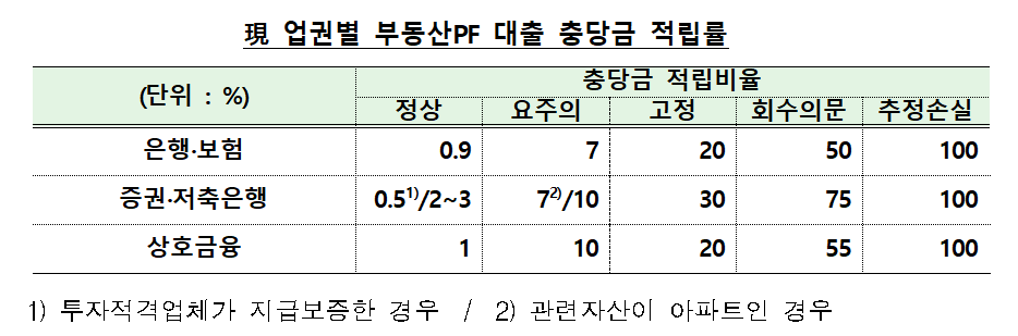 (사진제공=금융위원회)