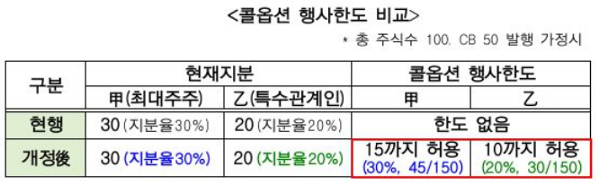 (사진= 금융위원회 제공)