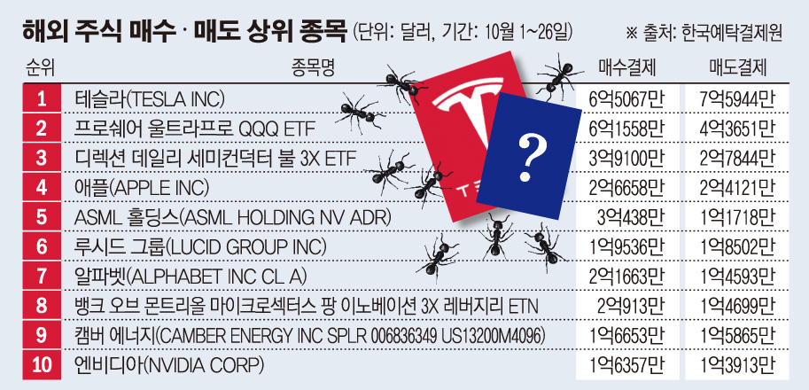 (그래픽=손미경 기자 sssmk@)