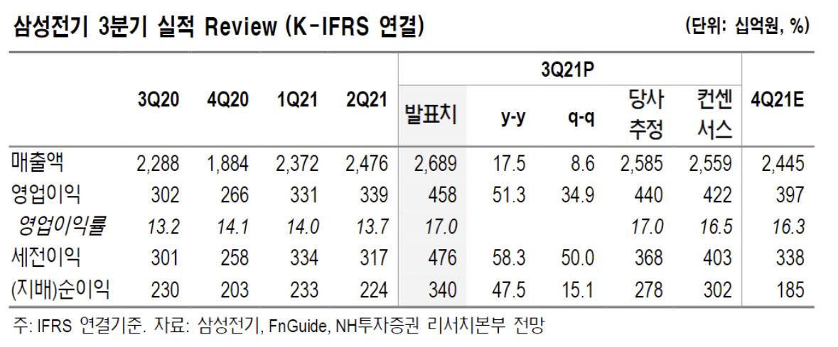 (제공=NH투자증권)