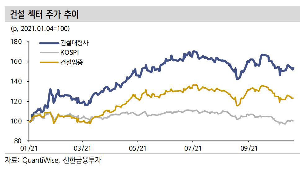 ▲제공=신한금융투자
