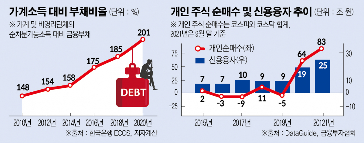 (그래픽=신미영 기자 win8226@)