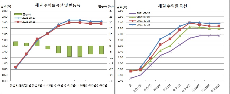 (금융투자협회)