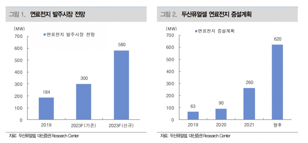 (제공=대신증권)