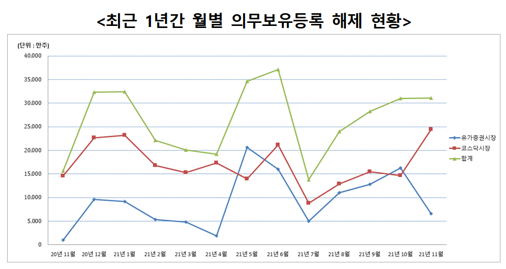 (사진= 한국예탁결제원)