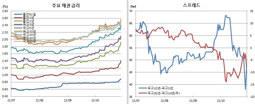 (금융투자협회)