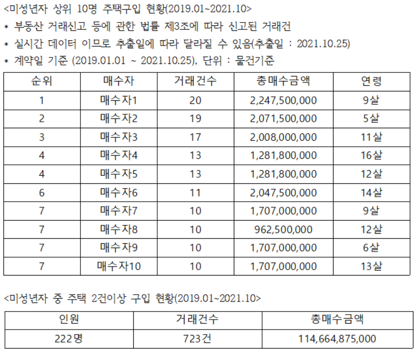 (김회재 더불어민주당 의원실 제공)