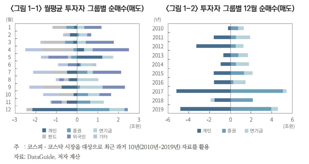 ▲제공=자본시장연구원