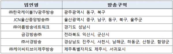 (자료제공=과학기술정보통신부)