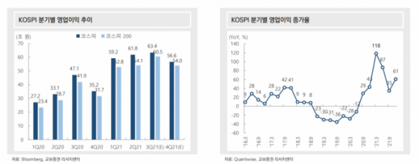 (교보증권 리서치센터)