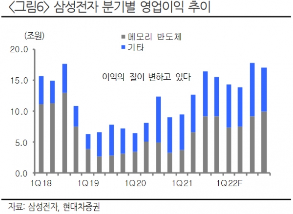 ▲사진 = 현대차증권
