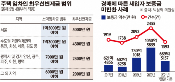 (그래픽=손미경 기자 sssmk@)