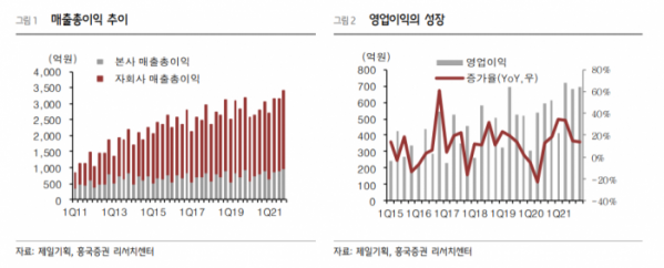 (흥국증권)