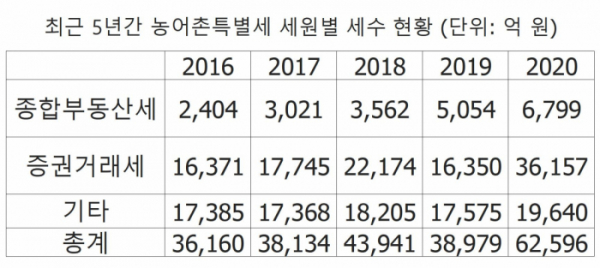 (서병수 의원)