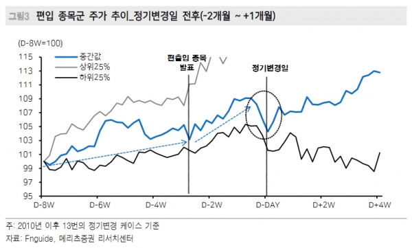 ▲사진 = 메리츠증권 제공
