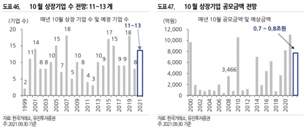 ▲제공 = 유진투자증권
