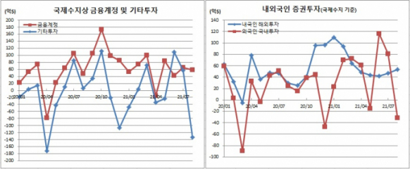 (한국은행)