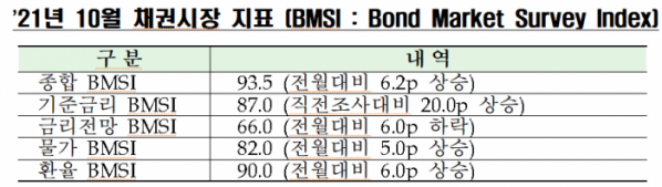 ▲제공=금융투자협회