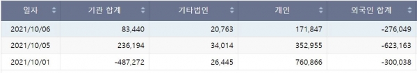 ▲출처=한국거래소
