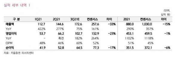 (제공=키움증권)