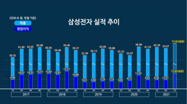 (출처=삼성전자)